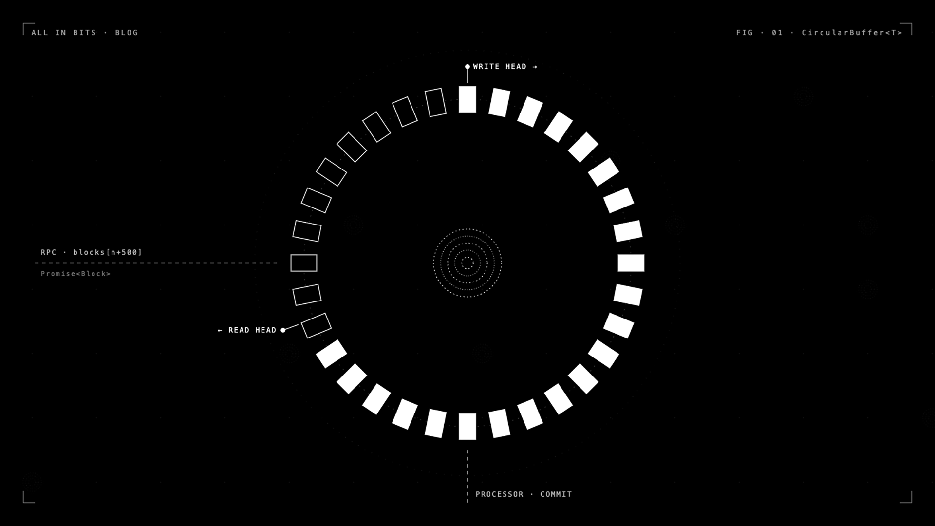 Eclesia Indexer - Indexing Cosmos, without losing your mind